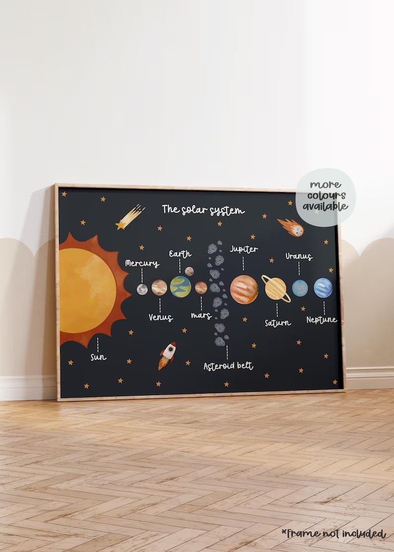 Solar System Learning Wall Frame